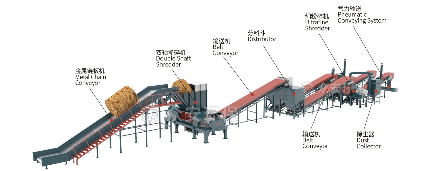 生物質氣化工藝圖.jpg