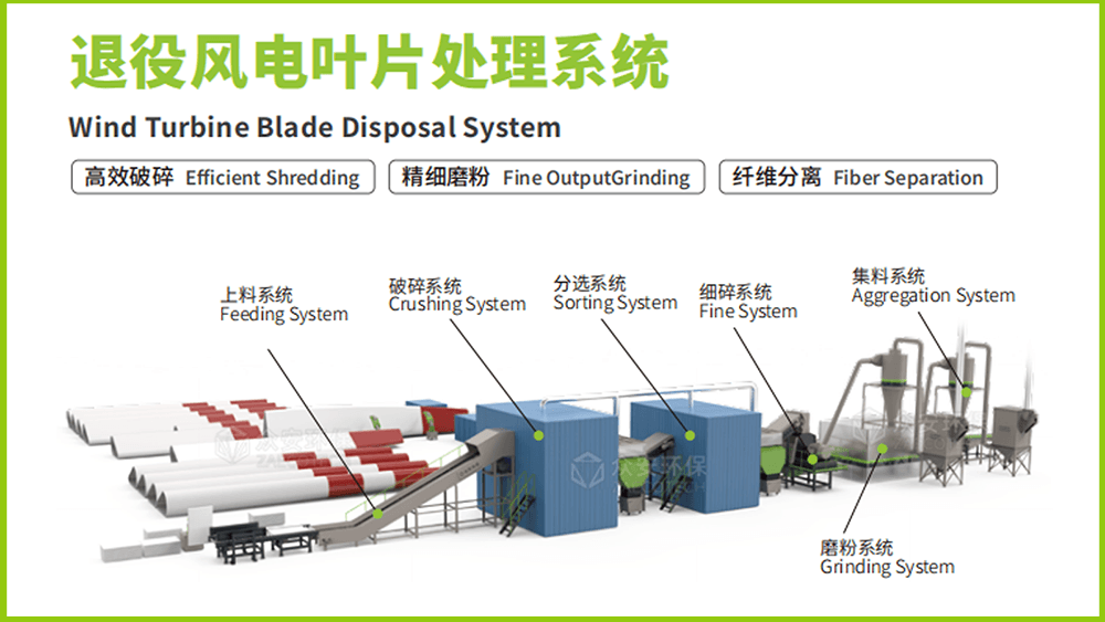 退役風電葉片預處理系統.png